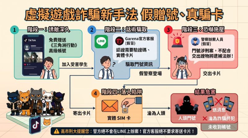 【暑假網遊陷阱多！「免費送帳號」竟是騙局！】